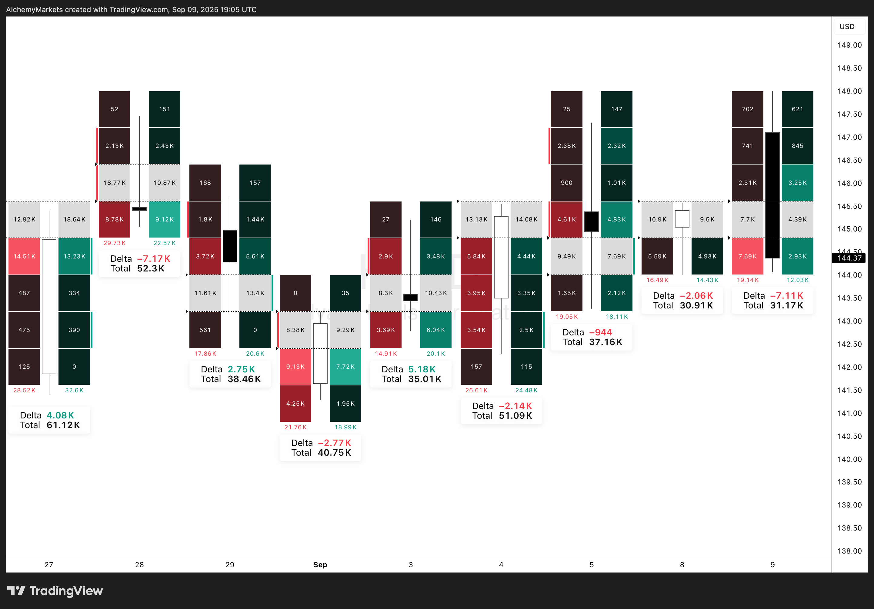 BATS:H Chart Image by AlchemyMarkets