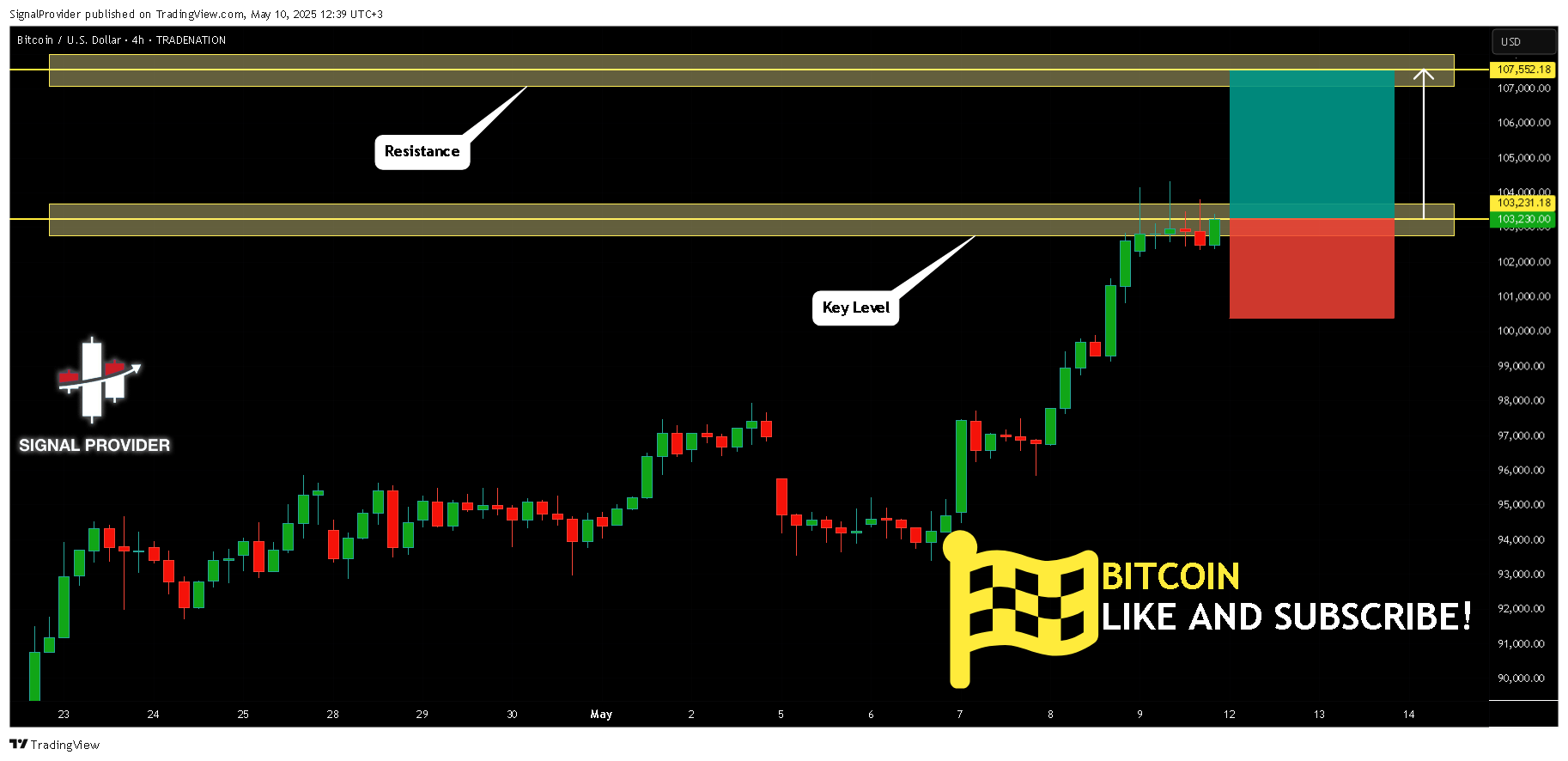 TRADENATION:BTCUSD Chart Image by SignalProvider