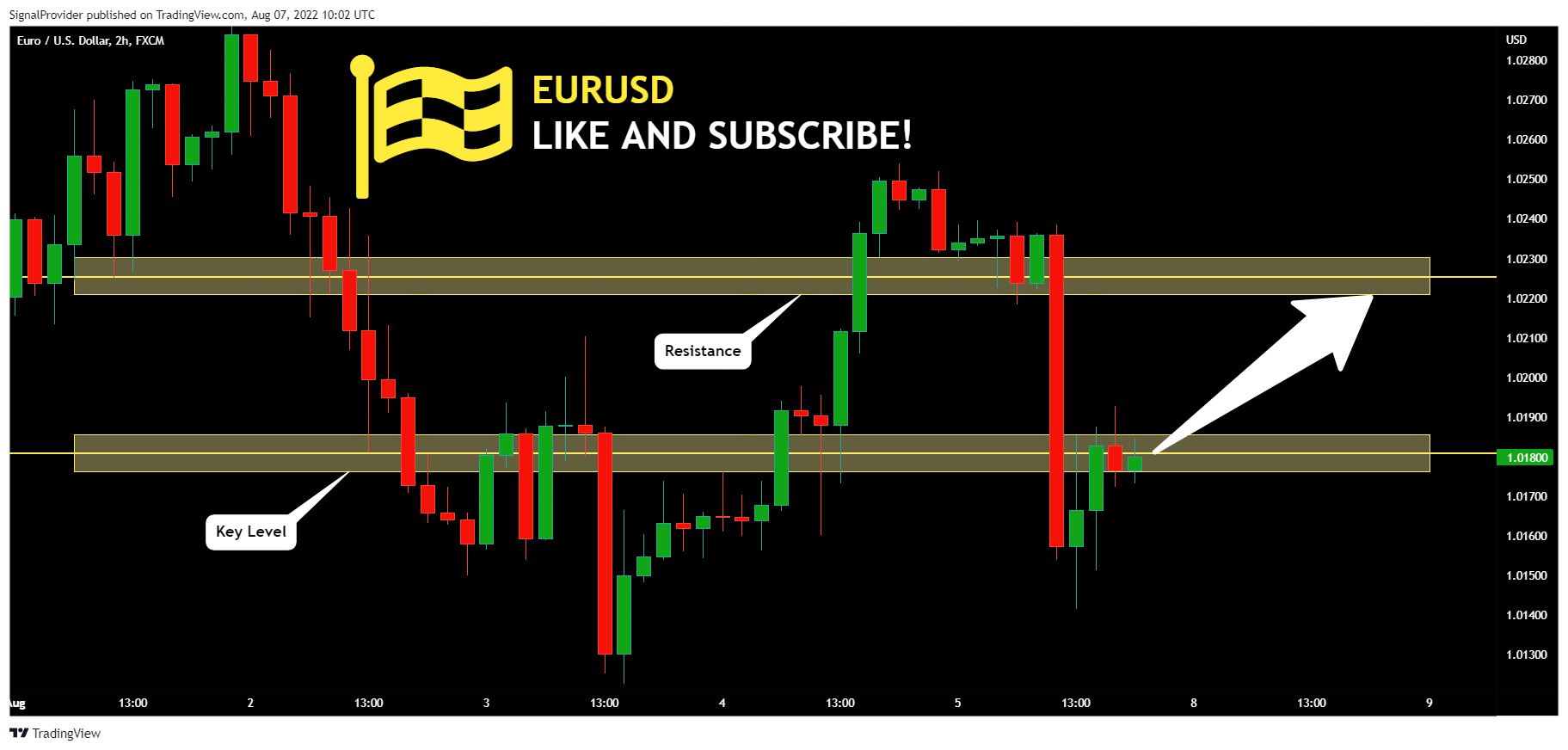 FX:EURUSD Chart Image by SignalProvider
