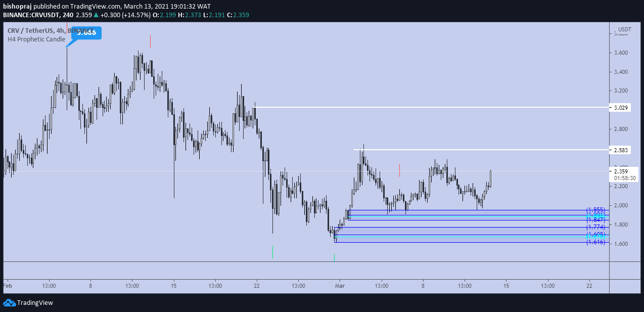  Chart Image