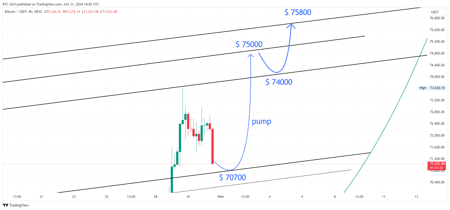 MEXC:BTCUSDT Chart Image by BTC-XLM