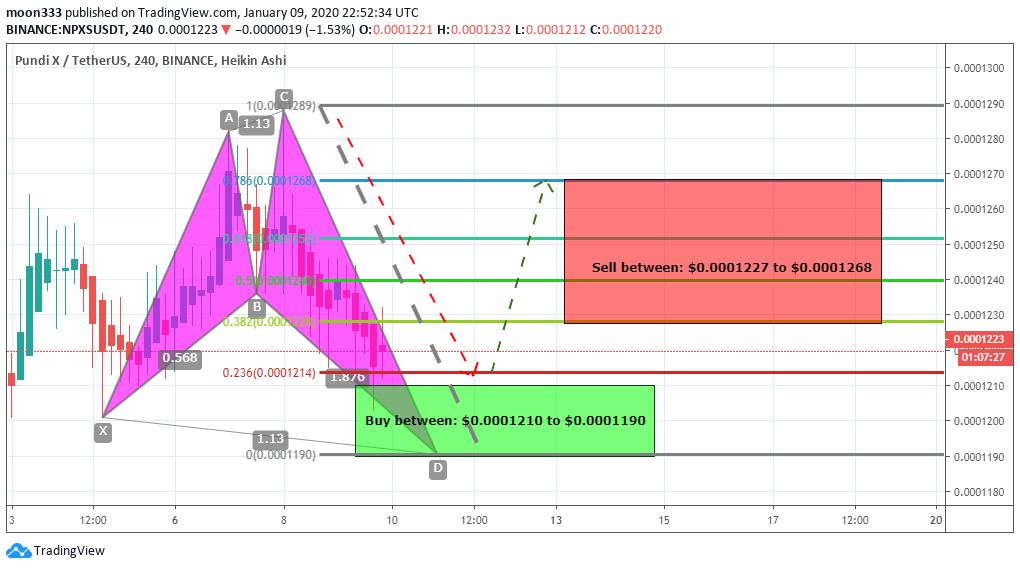  Chart Image