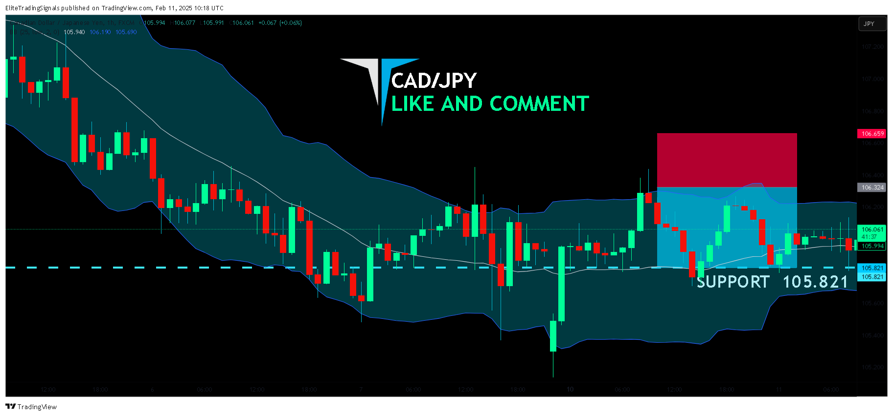 FX:CADJPY Chart Image by EliteTradingSignals