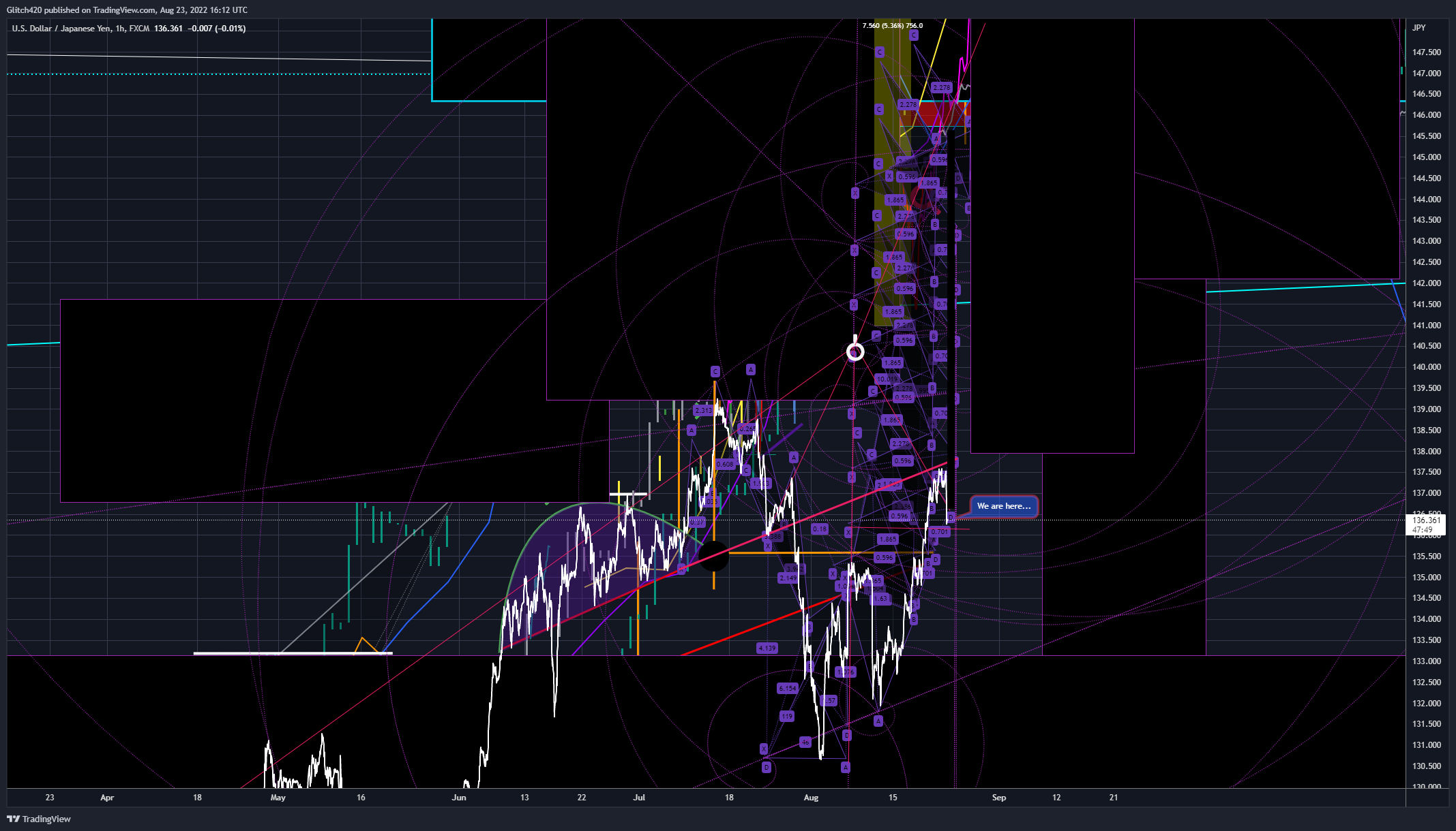 FX:USDJPY Chart Image by Glitch420