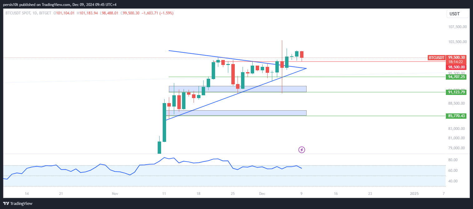 BITGET:BTCUSDT Chart Image by persis10t