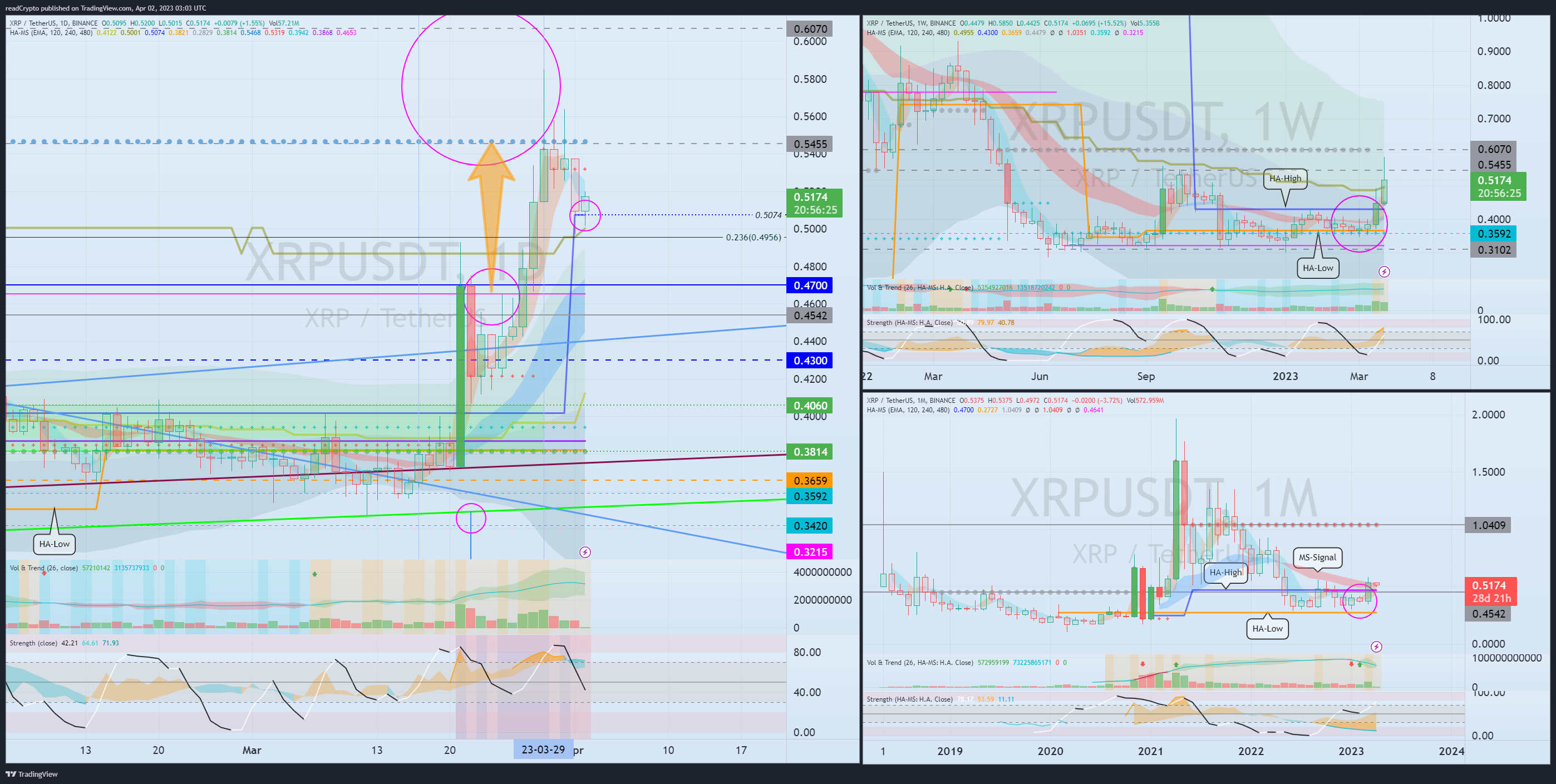 BINANCE:XRPUSDT Chart Image by readCrypto