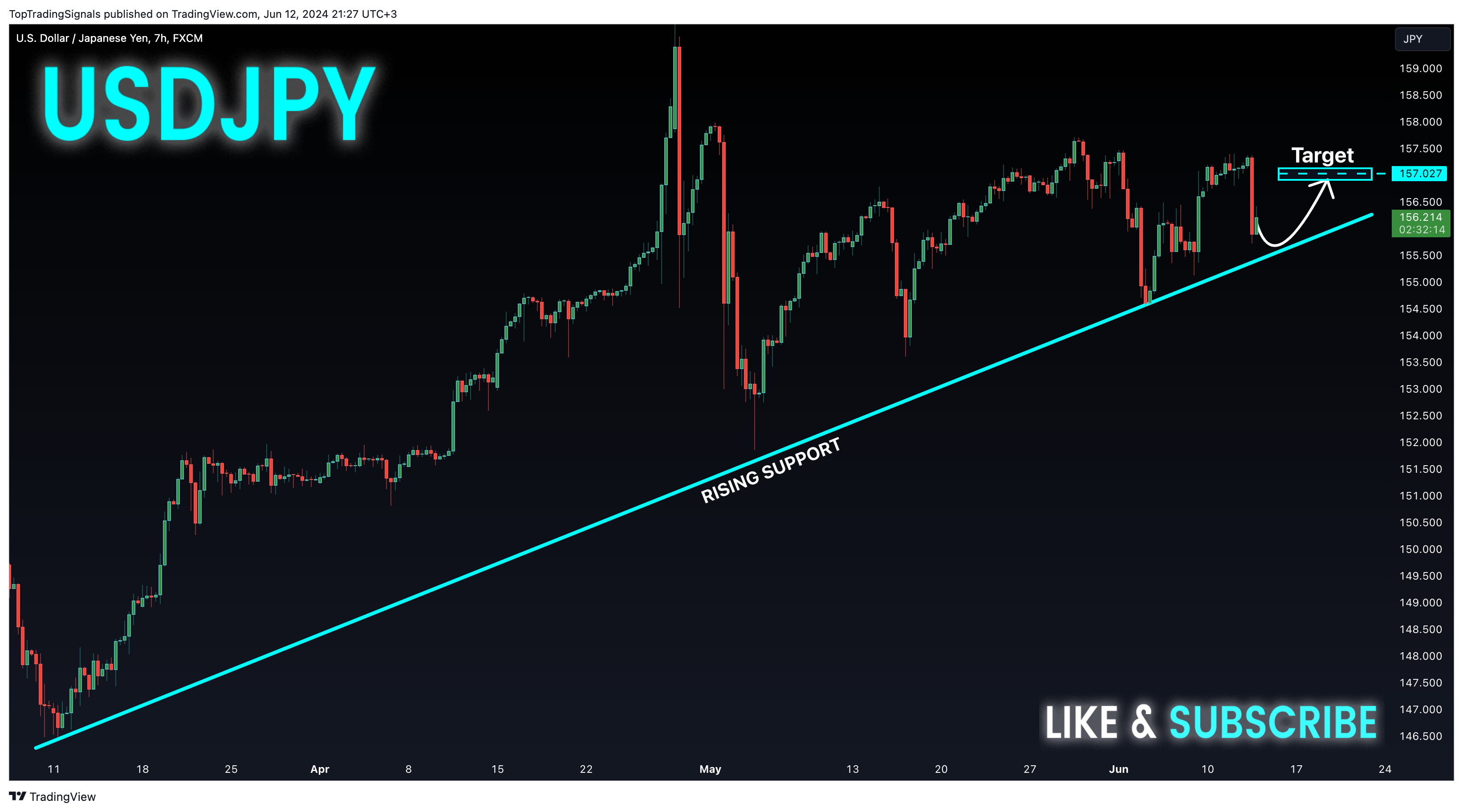 FX:USDJPY Chart Image by TopTradingSignals