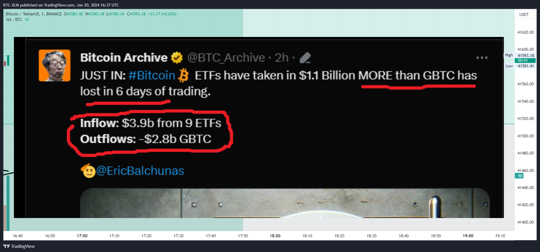 BINANCE:BTCUSDT Chart Image by BTC-XLM