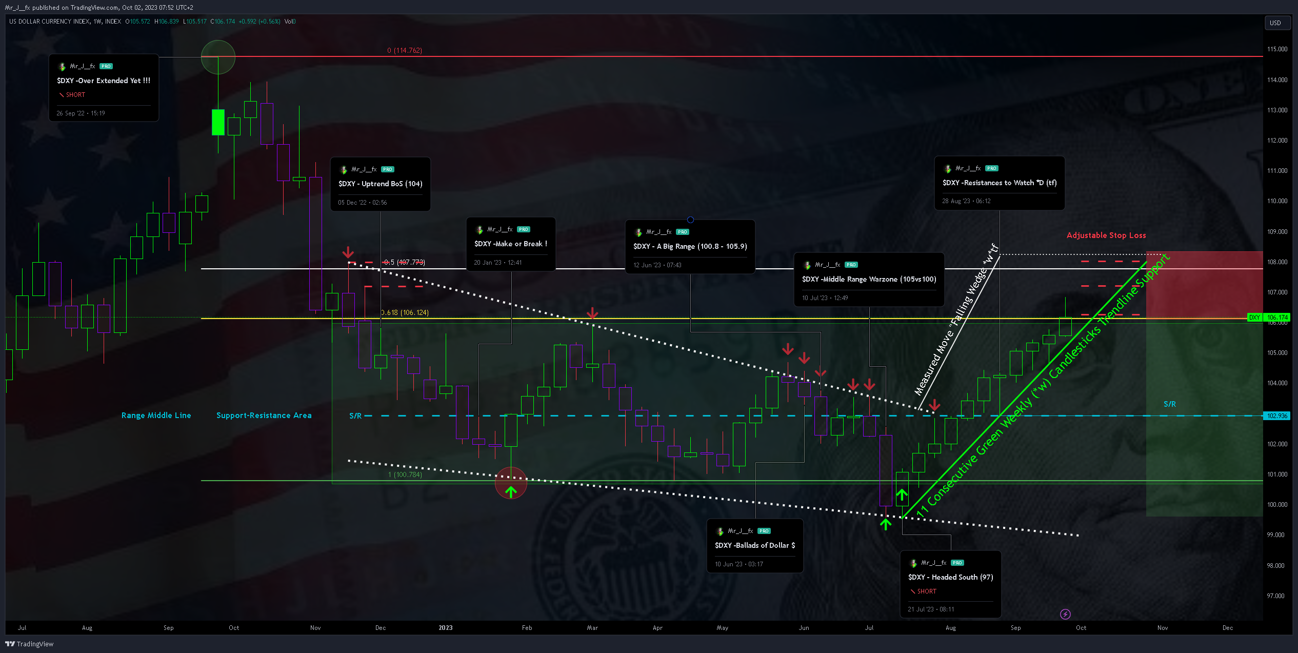 INDEX:DXY Chart Image by Mr_J__fx