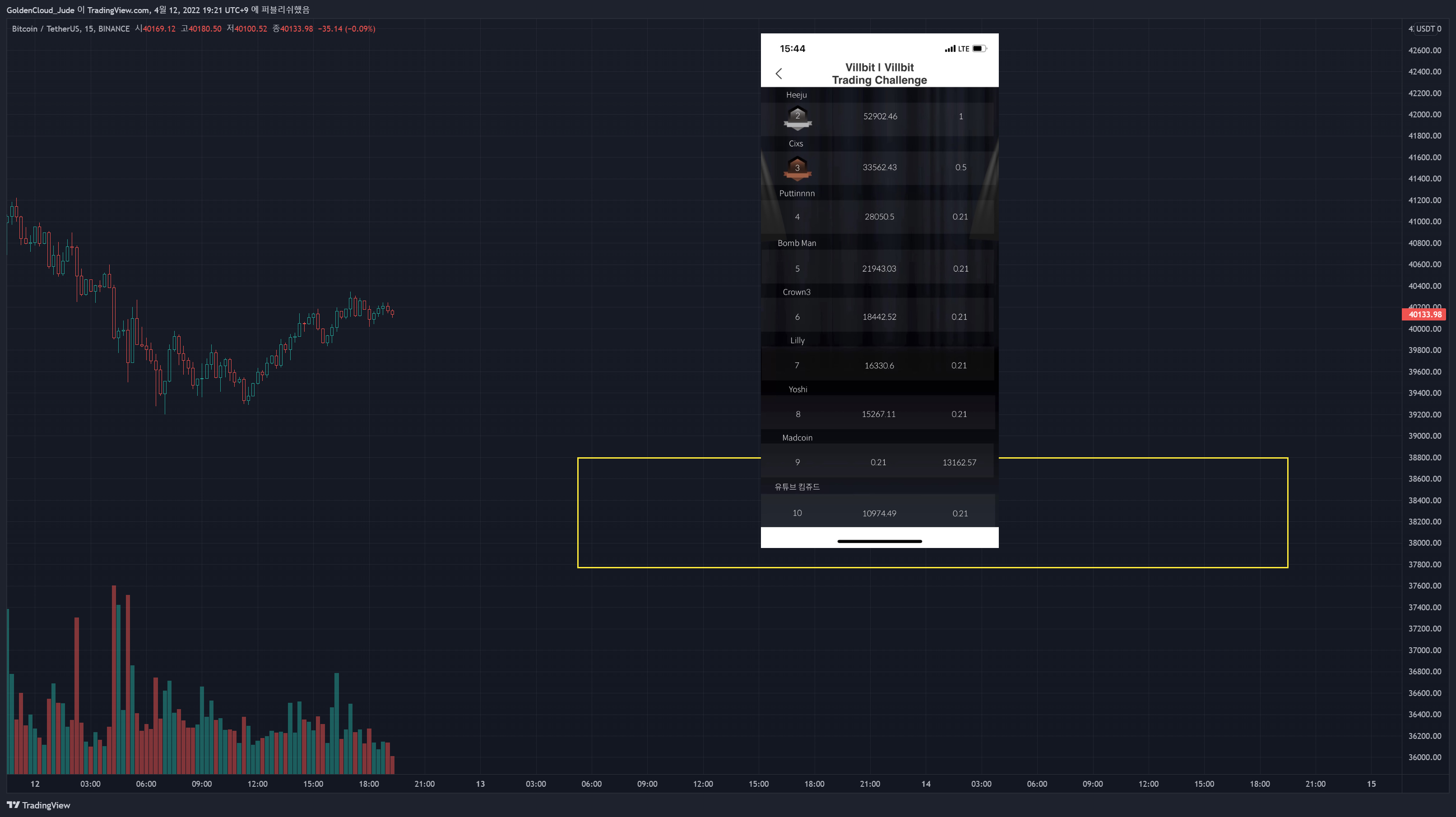 BINANCE:BTCUSDT Chart Image by GoldenCloud_Jude