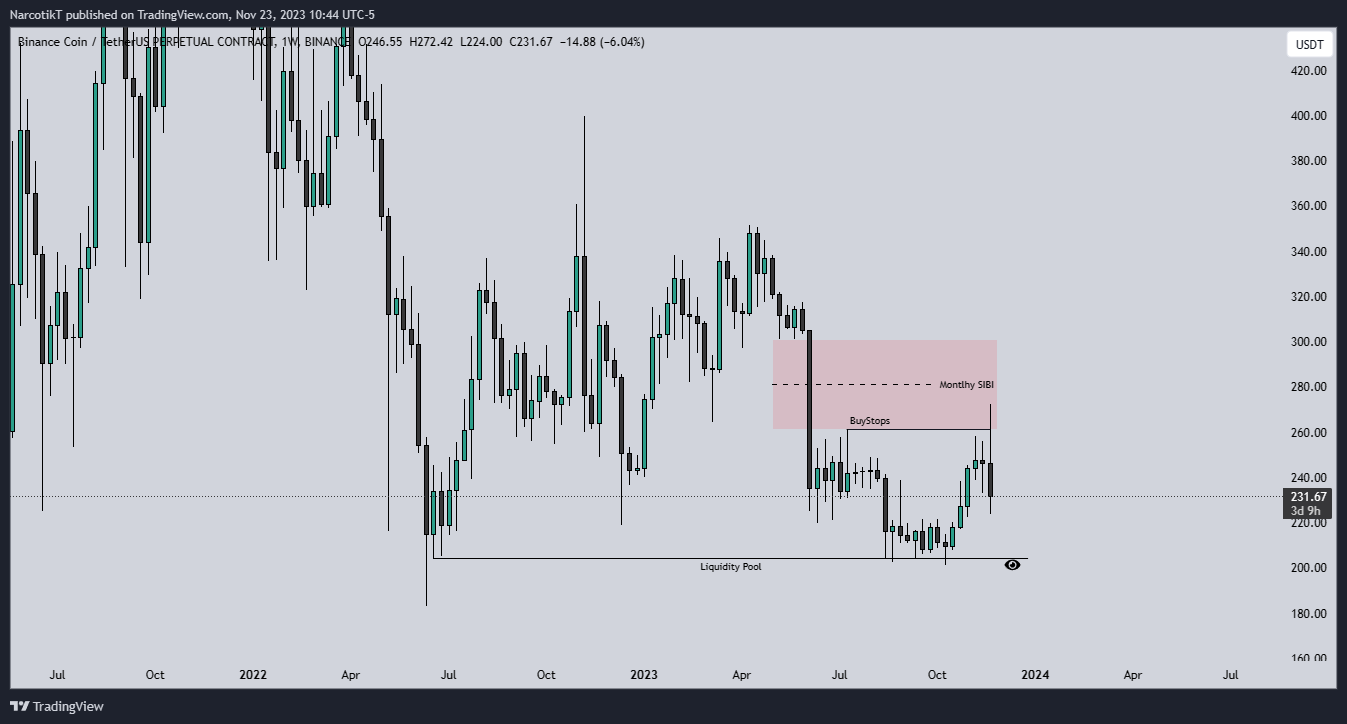 BINANCE:BNBUSDT.P Chart Image by NarcotikT