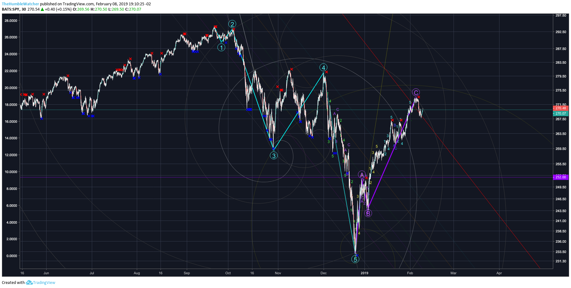  Chart Image