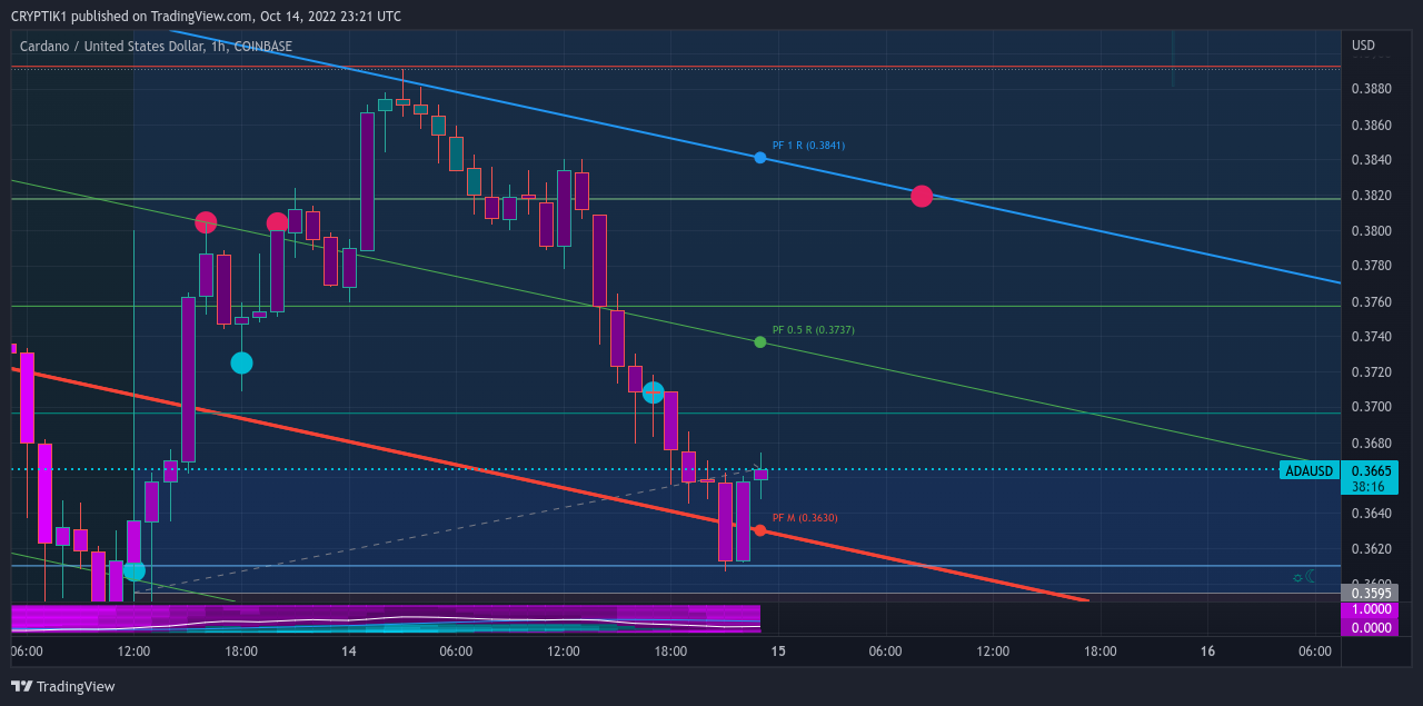 COINBASE:ADAUSD Chart Image by CRYPTIK1