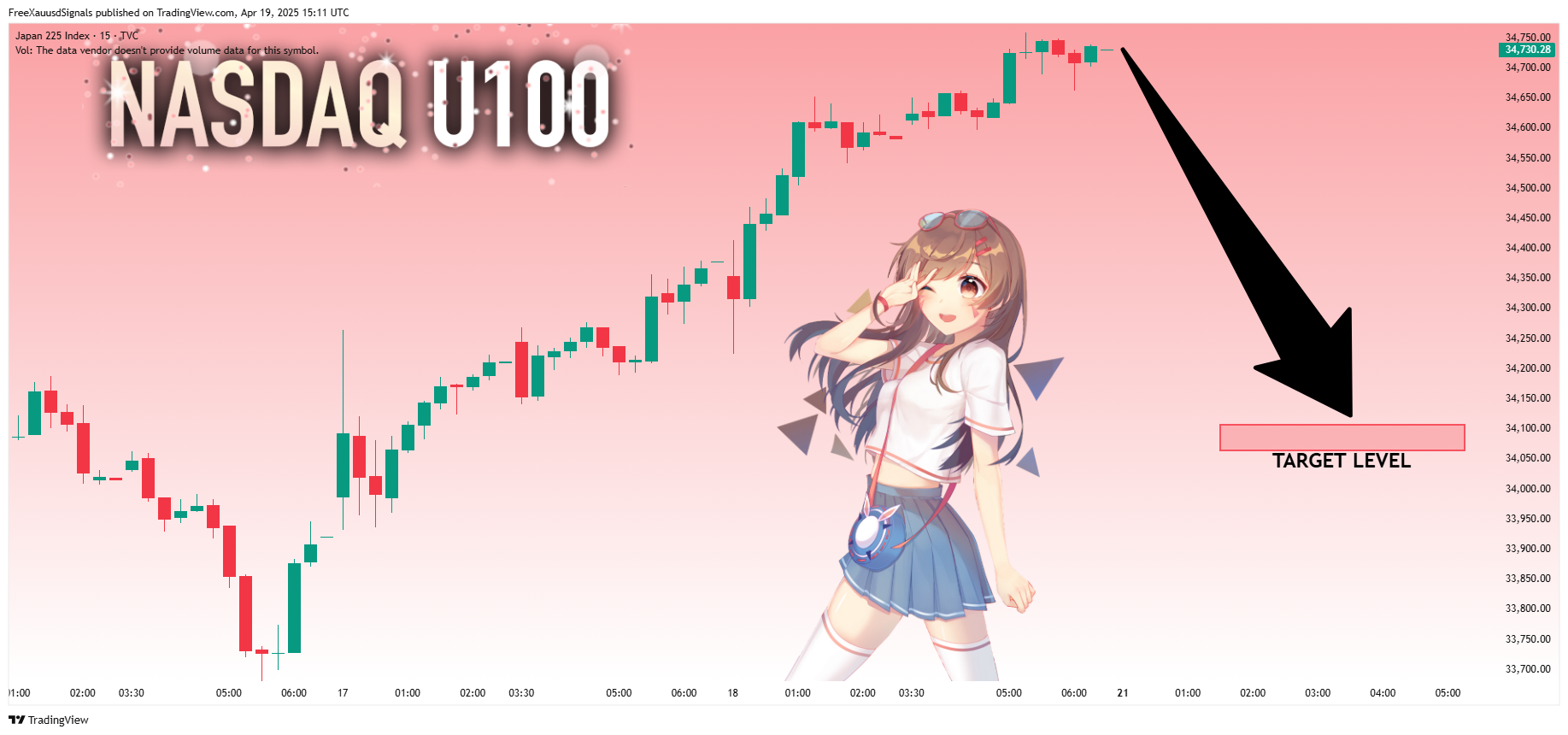 TVC:NI225 Chart Image by FreeXauusdSignals
