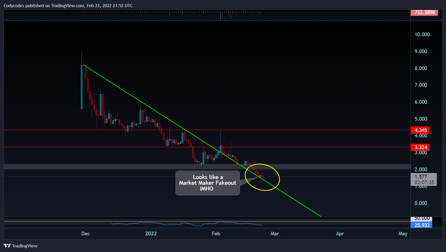 KUCOIN:IMXUSDT Chart Image by Ccxsolution