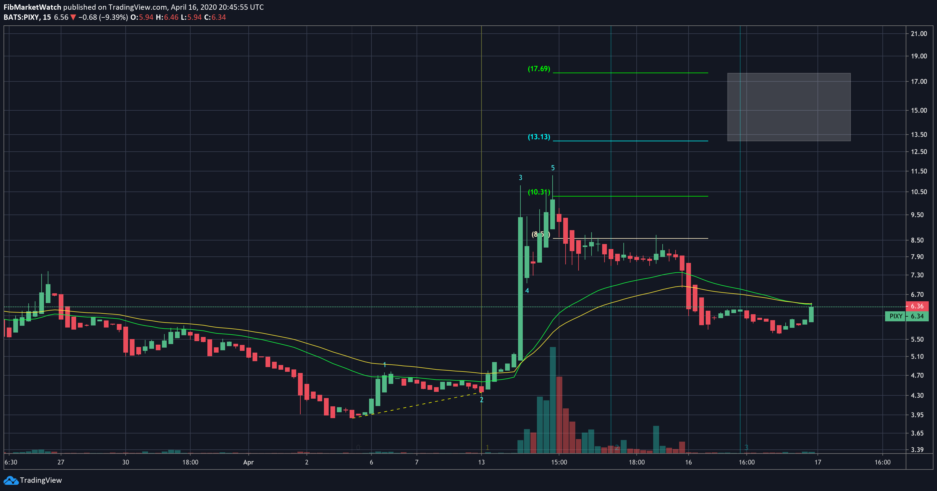  Chart Image