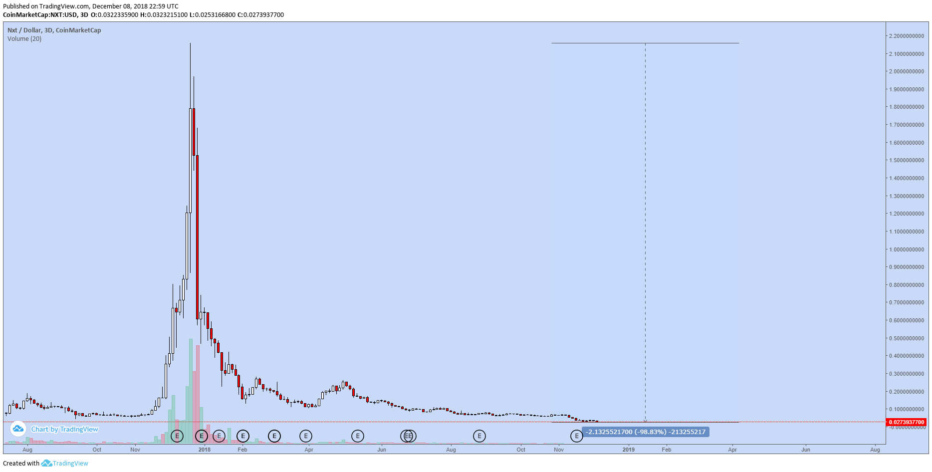  Chart Image