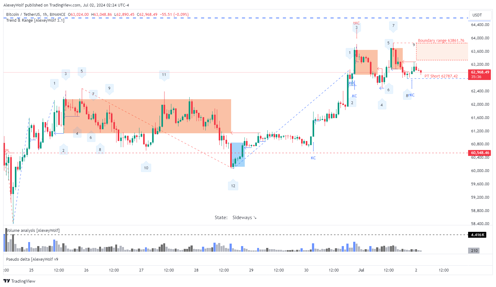 BINANCE:BTCUSDT Chart Image by AlexeyWolf