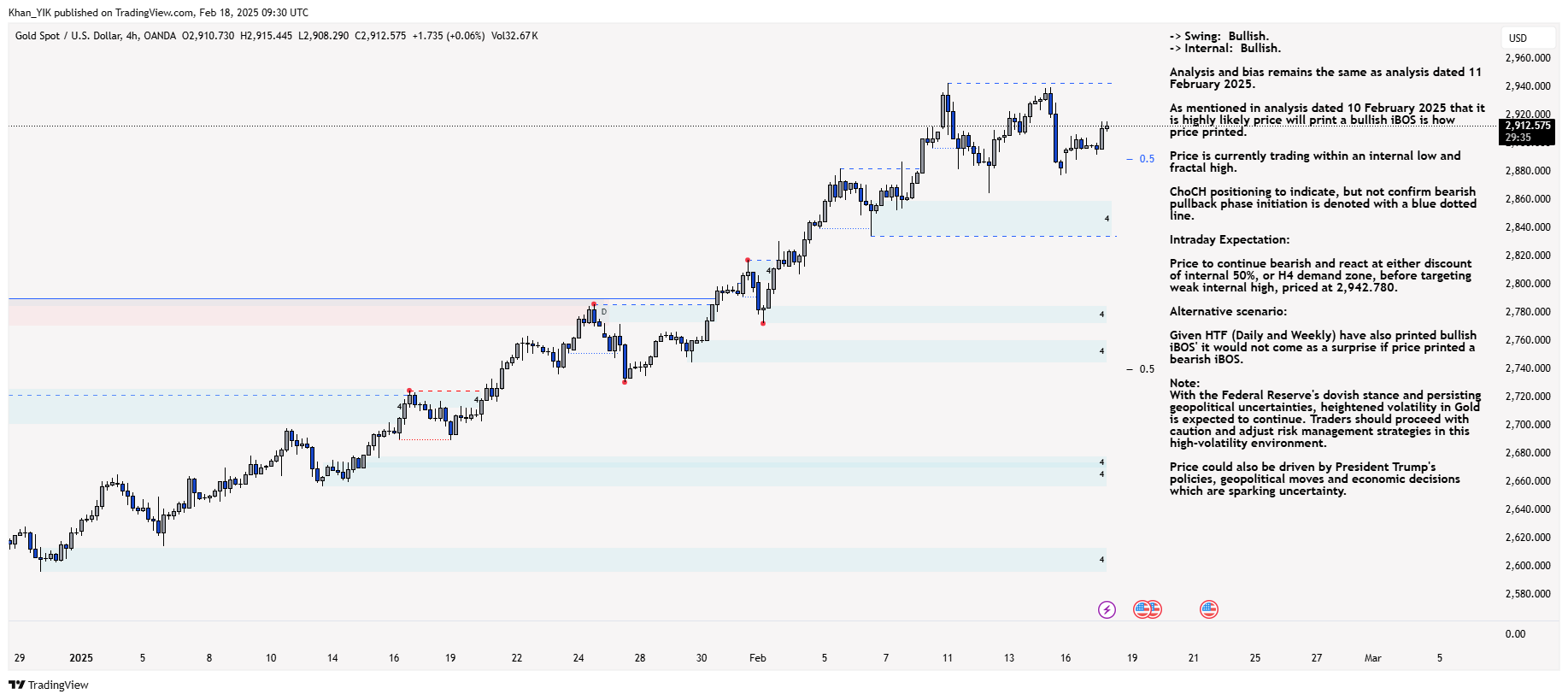 OANDA:XAUUSD Chart Image by Khan_YIK