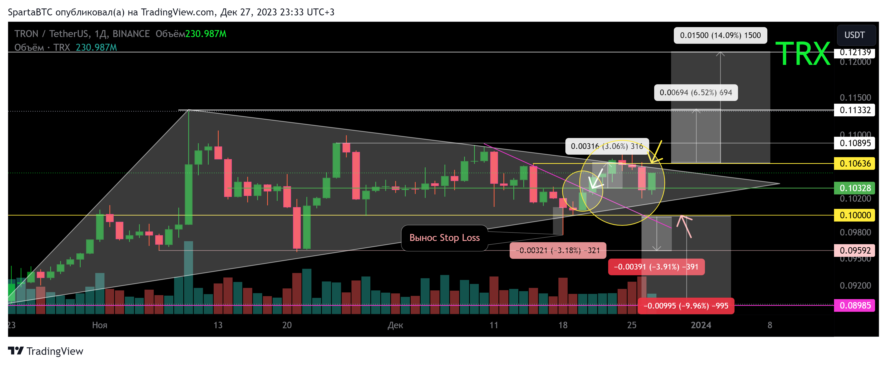 BINANCE:TRXUSDT Chart Image by SpartaBTC