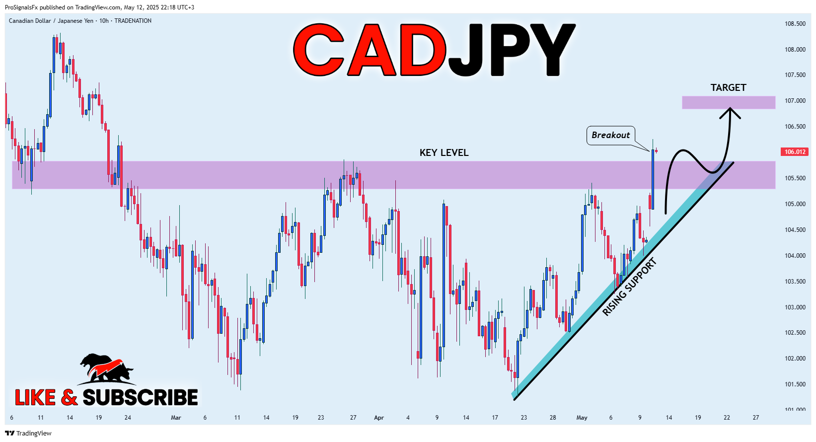TRADENATION:CADJPY Chart Image by ProSignalsFx