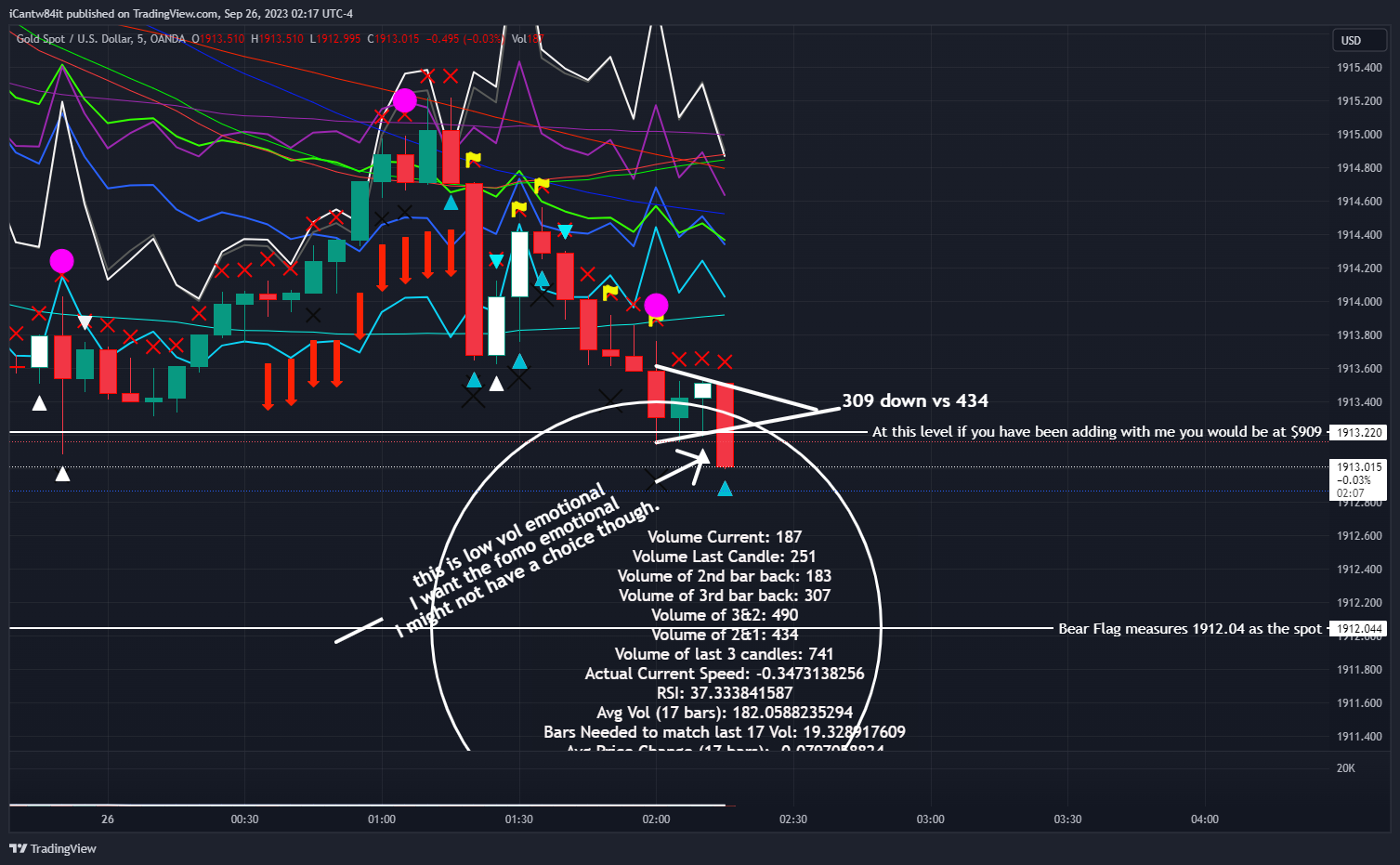 OANDA:XAUUSD Chart Image by iCantw84it