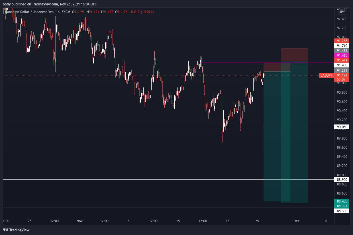 FX:CADJPY Chart Image by botly