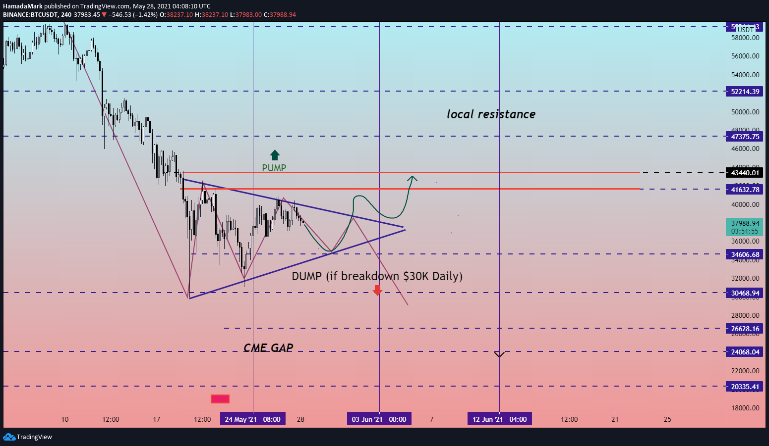  Chart Image