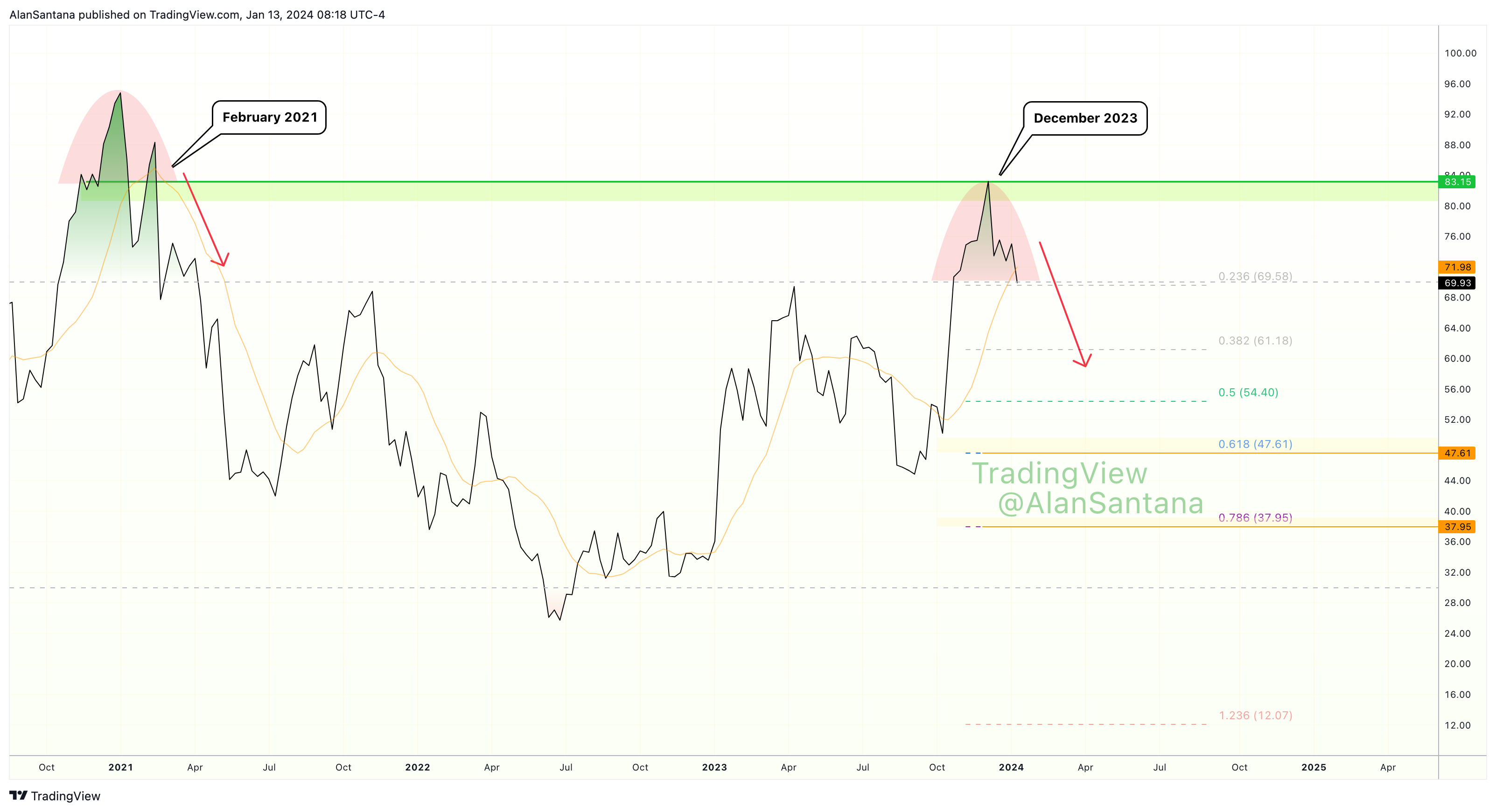 KUCOIN:BTCUSDT Chart Image by MasterAnanda