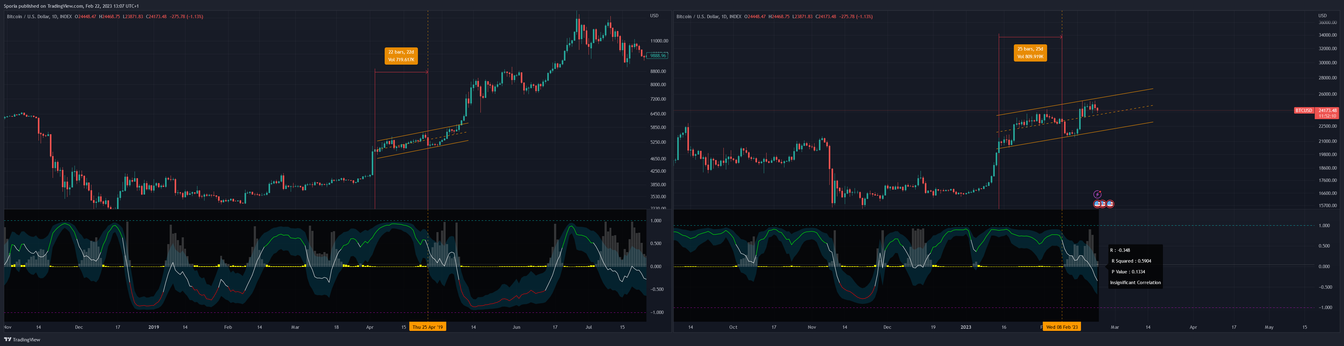INDEX:BTCUSD Chart Image by Sporia