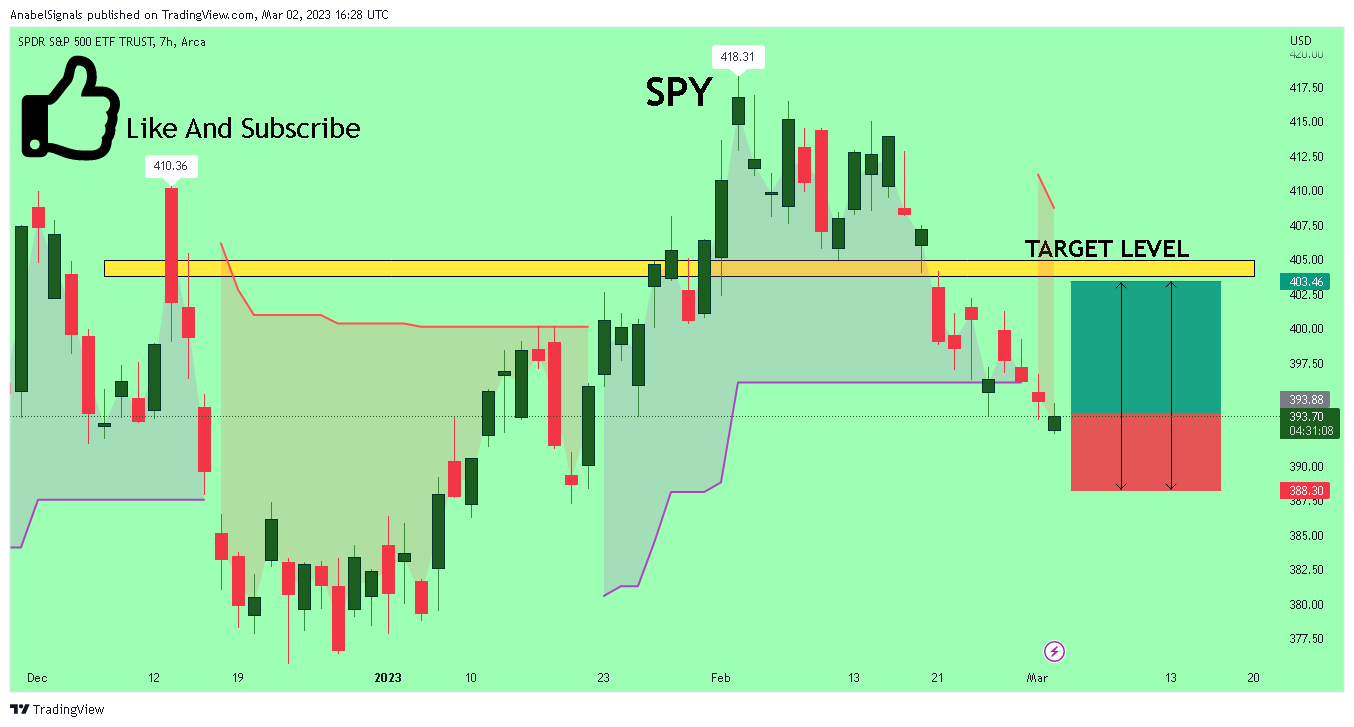 AMEX:SPY Chart Image by AnabelSignals
