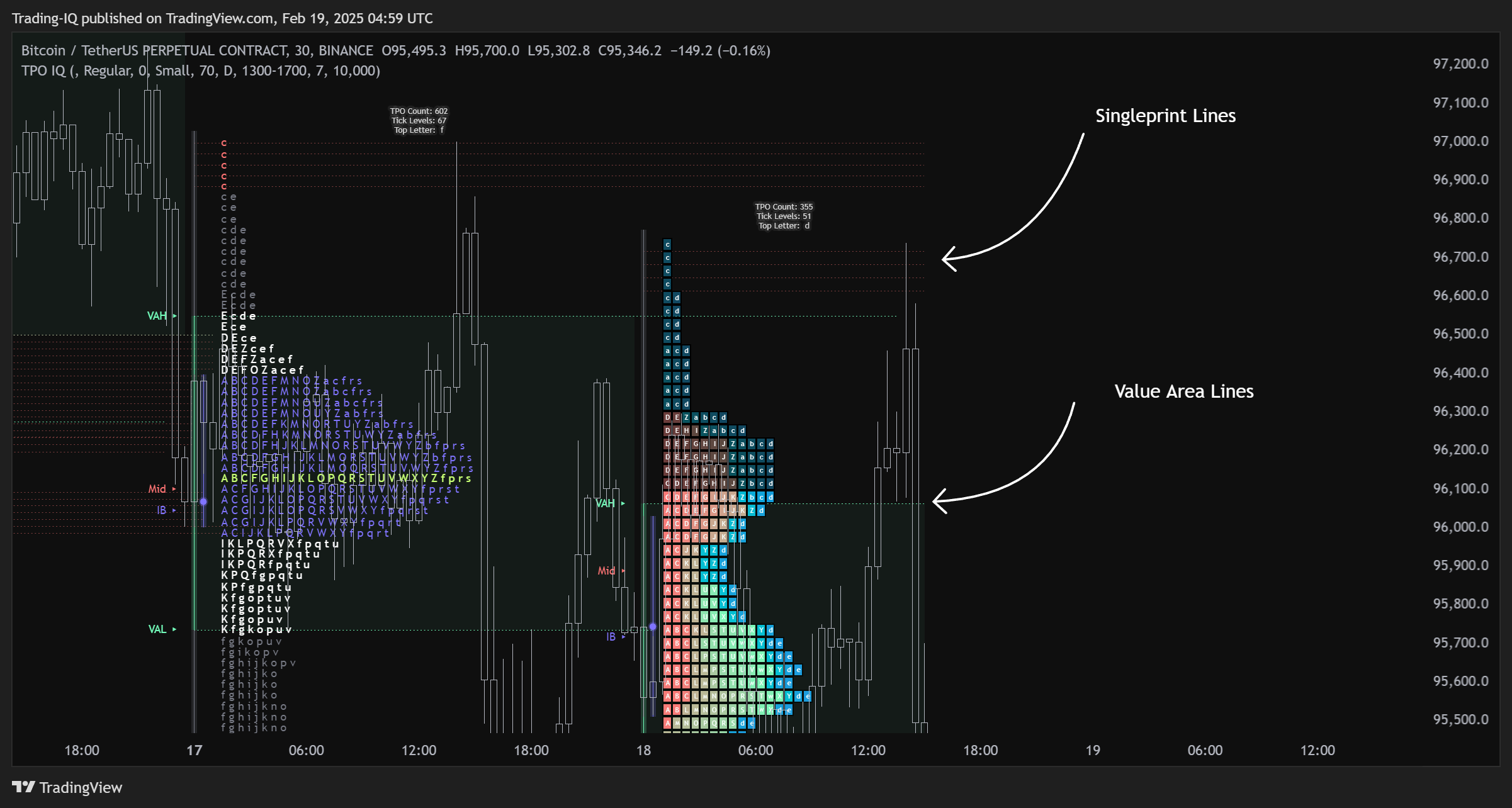BINANCE:BTCUSDT.P Chart Image by Trading-IQ
