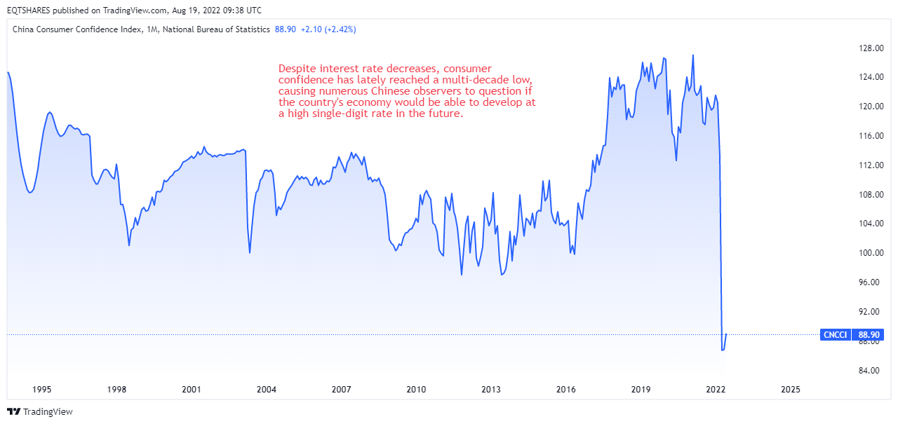 ECONOMICS:CNCCI Chart Image by EQTSHARES