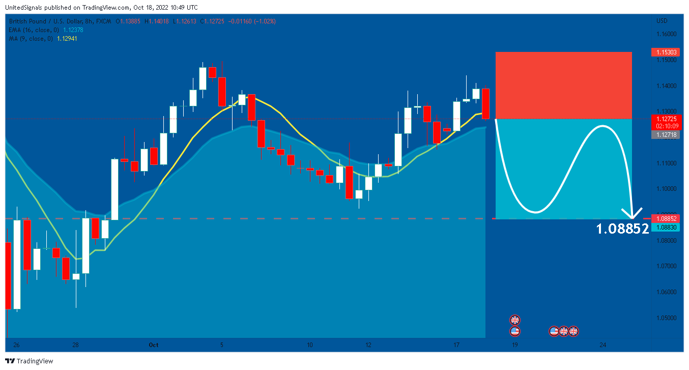 FX:GBPUSD Chart Image by UnitedSignals