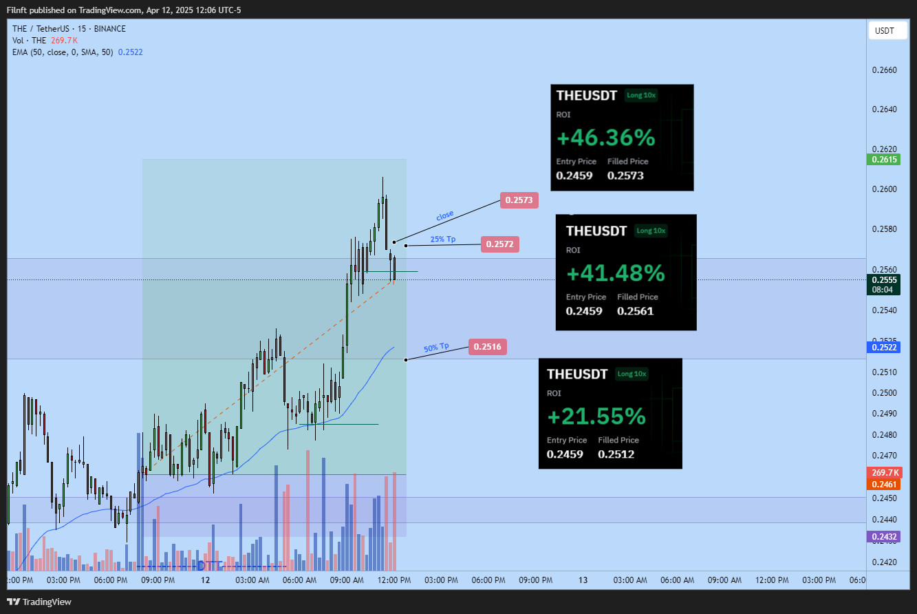 BINANCE:THEUSDT Chart Image by Filnft
