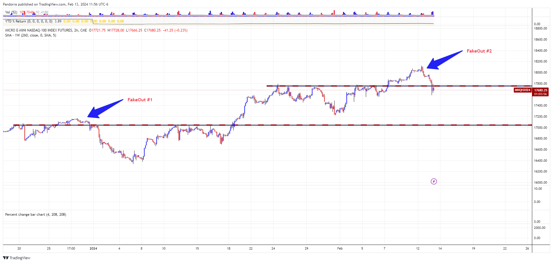 CME_MINI:MNQ1! Chart Image by PandorraResearch