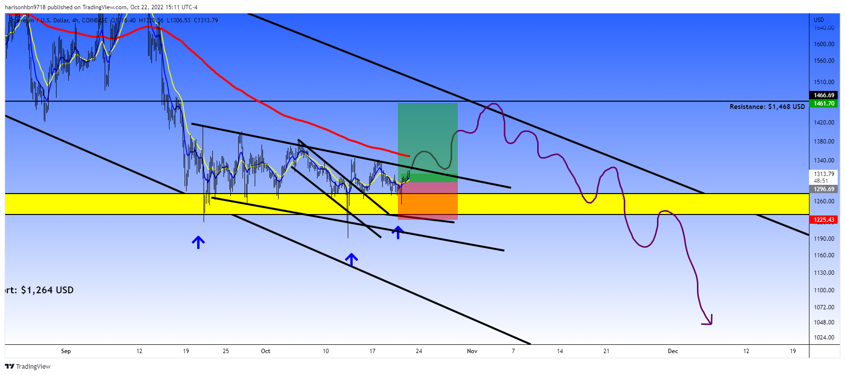 COINBASE:ETHUSD Chart Image by harisonhbn9718