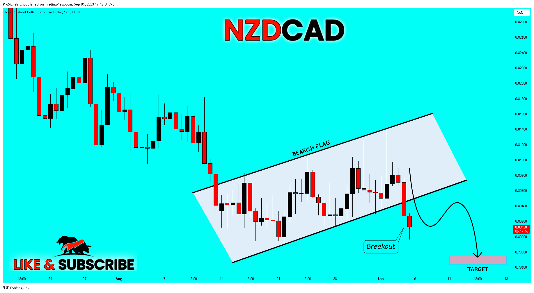 FX:NZDCAD Chart Image by ProSignalsFx