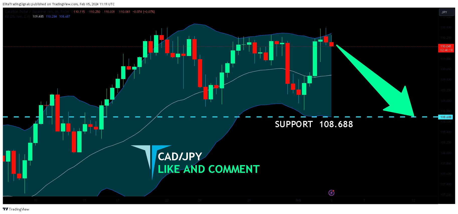 FX:CADJPY Chart Image by EliteTradingSignals
