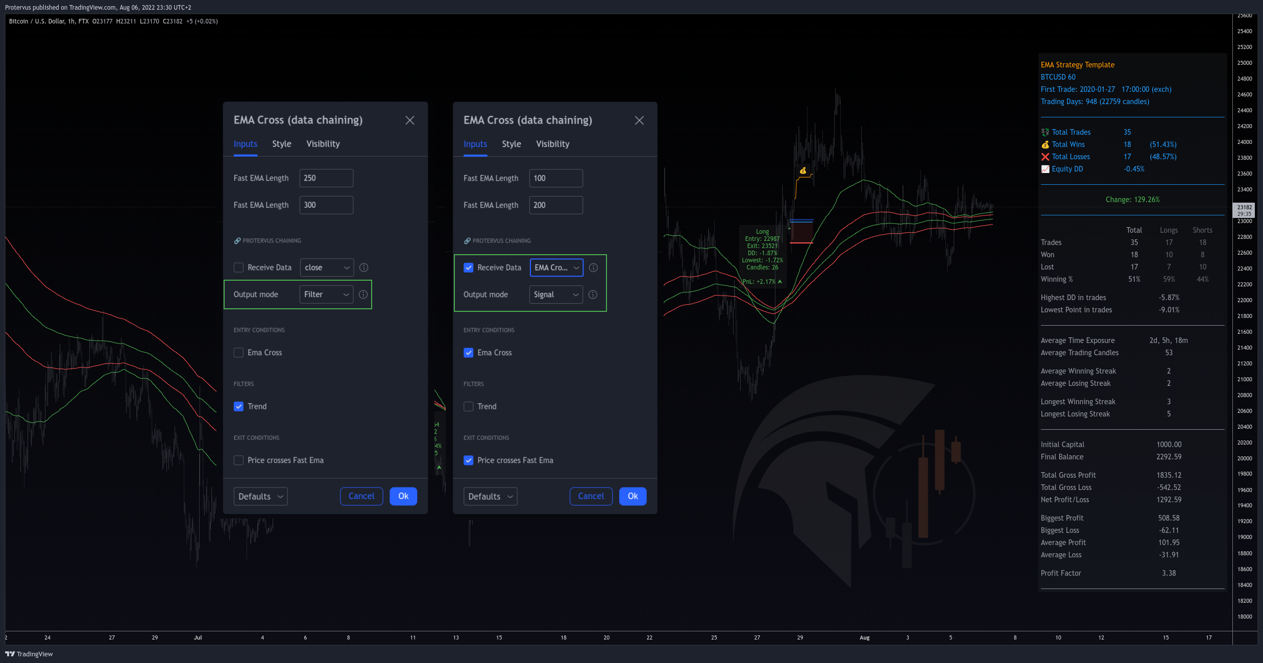 FTX:BTCUSD Chart Image by Protervus
