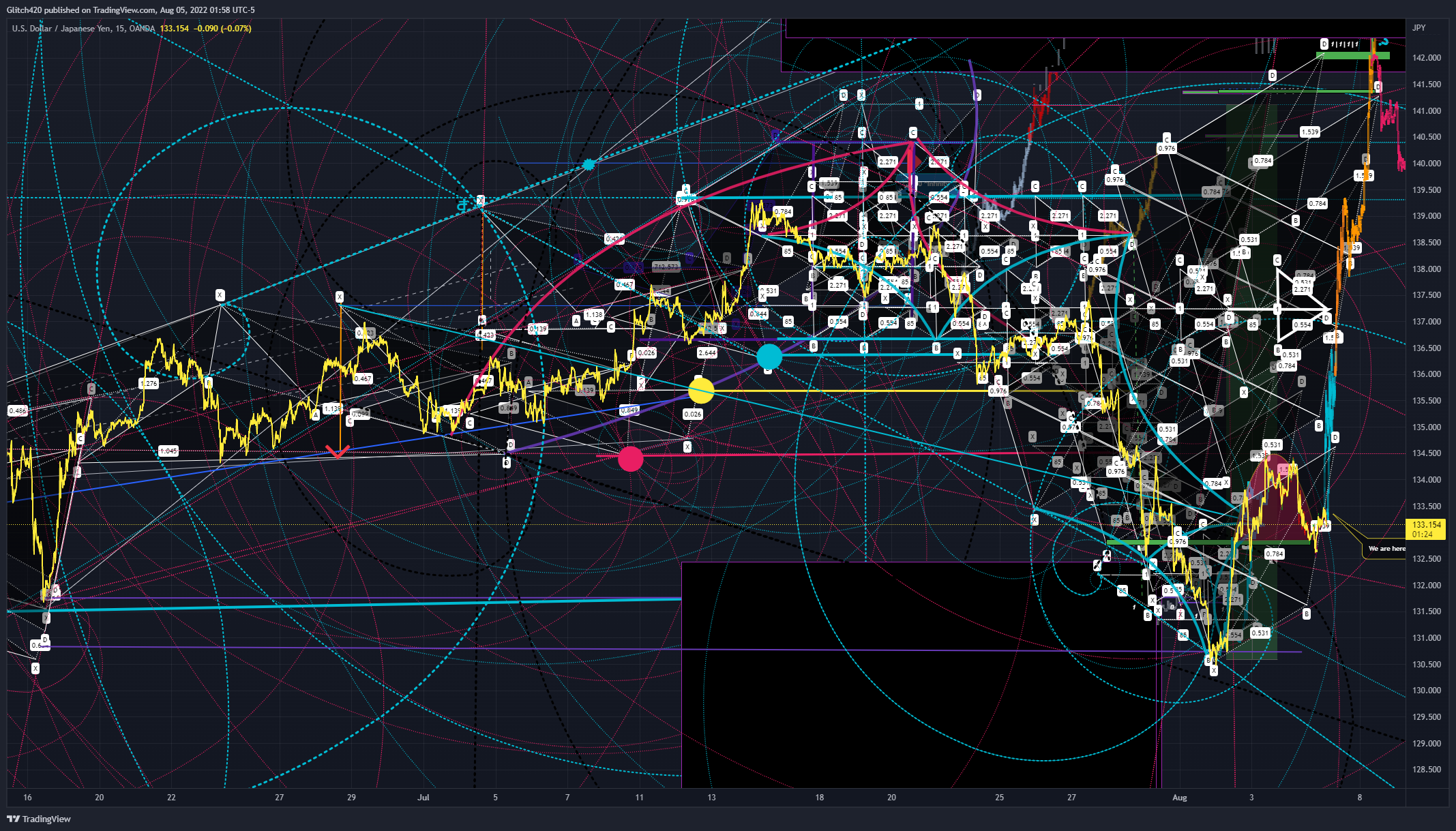 OANDA:USDJPY Chart Image by Glitch420