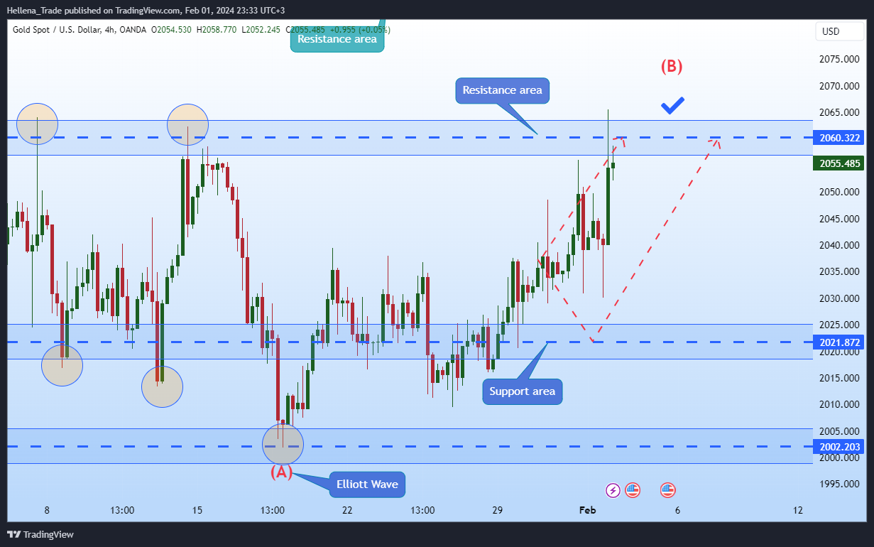 OANDA:XAUUSD Chart Image by Hellena_Trade