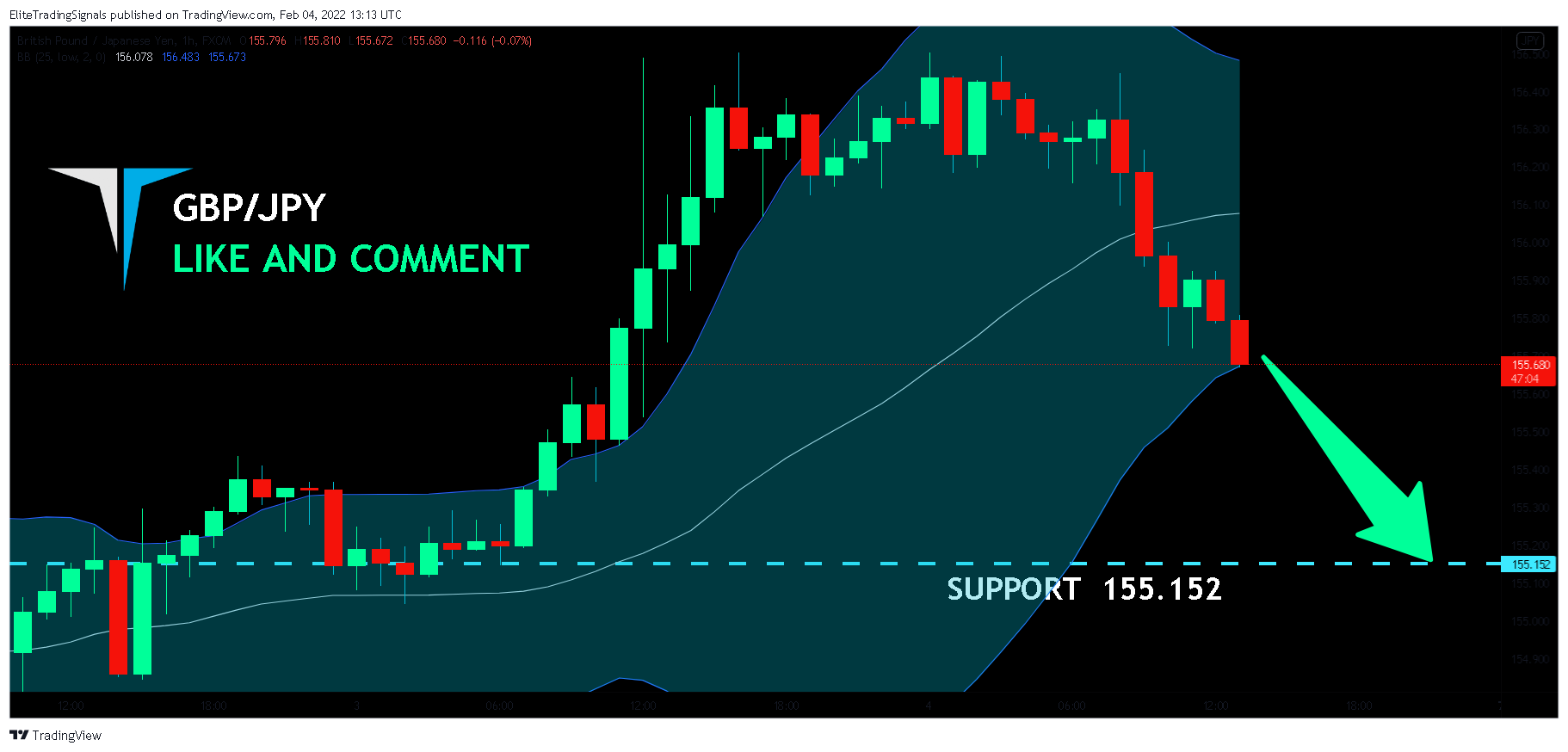 FX:GBPJPY Chart Image by EliteTradingSignals