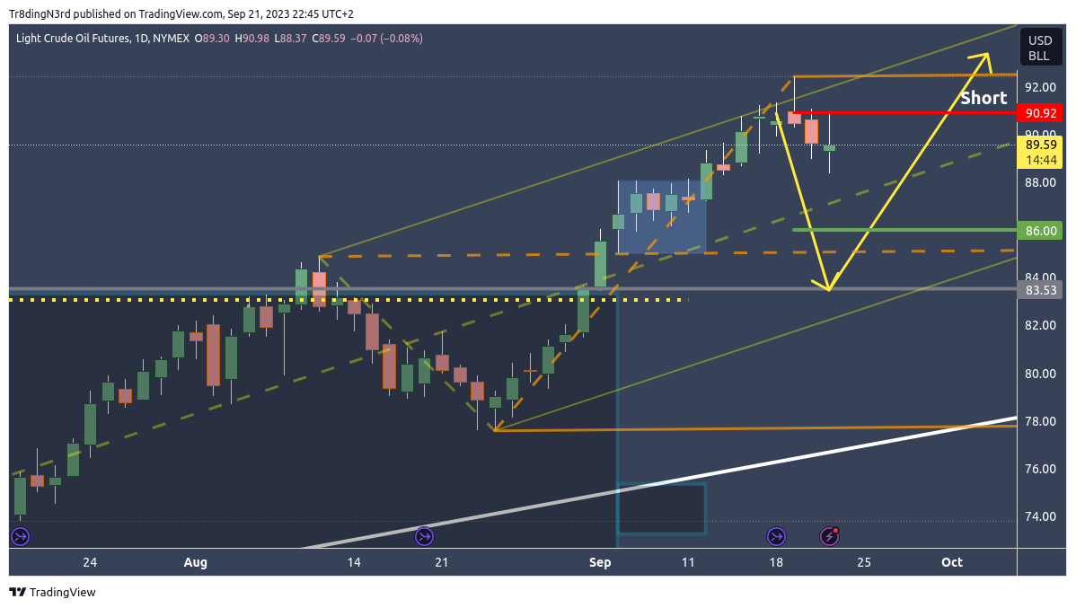 NYMEX:CL1! Chart Image by Tr8dingN3rd