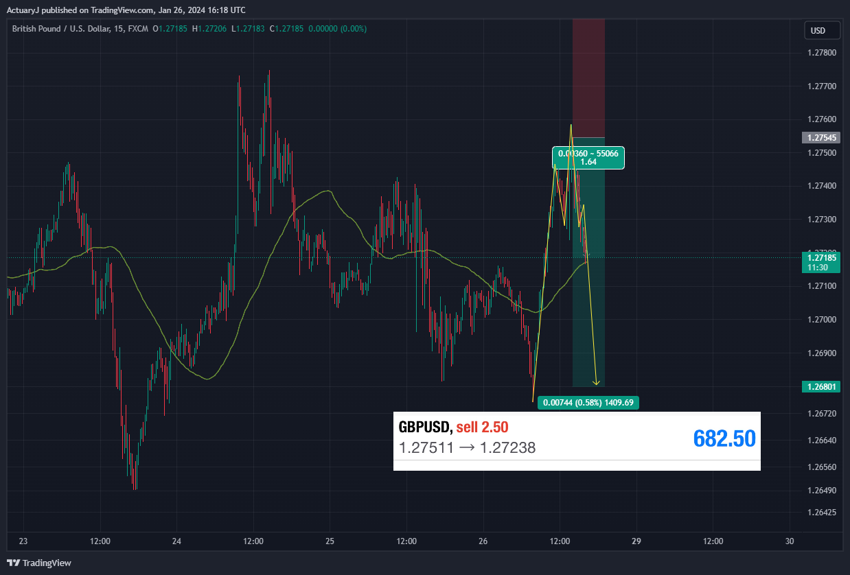 FX:GBPUSD Chart Image by ActuaryJ