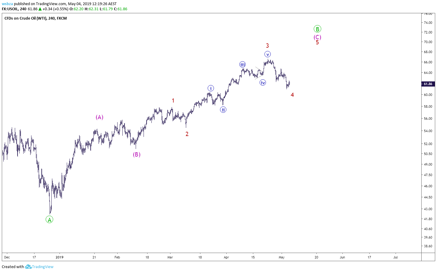  Chart Image