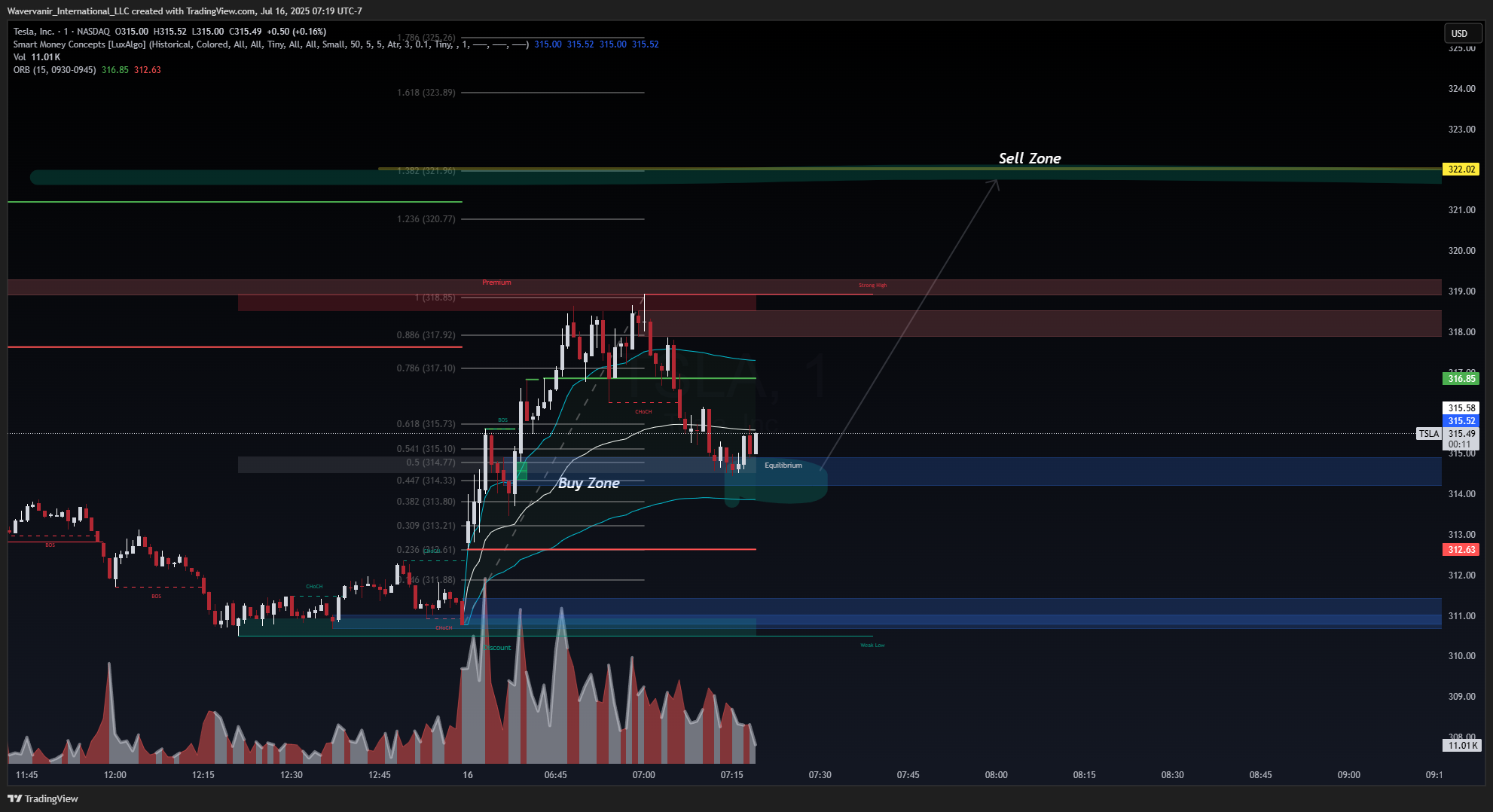 BATS:TSLA Chart Image by Wavervanir_International_LLC
