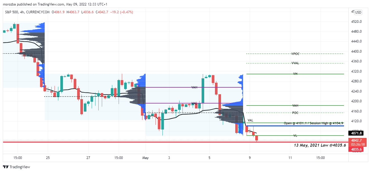 CURRENCYCOM:US500 Chart Image by msrozba