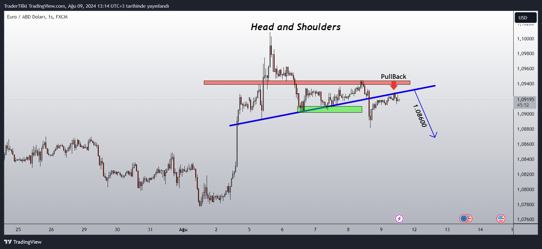 FX:EURUSD Chart Image by TraderTilki