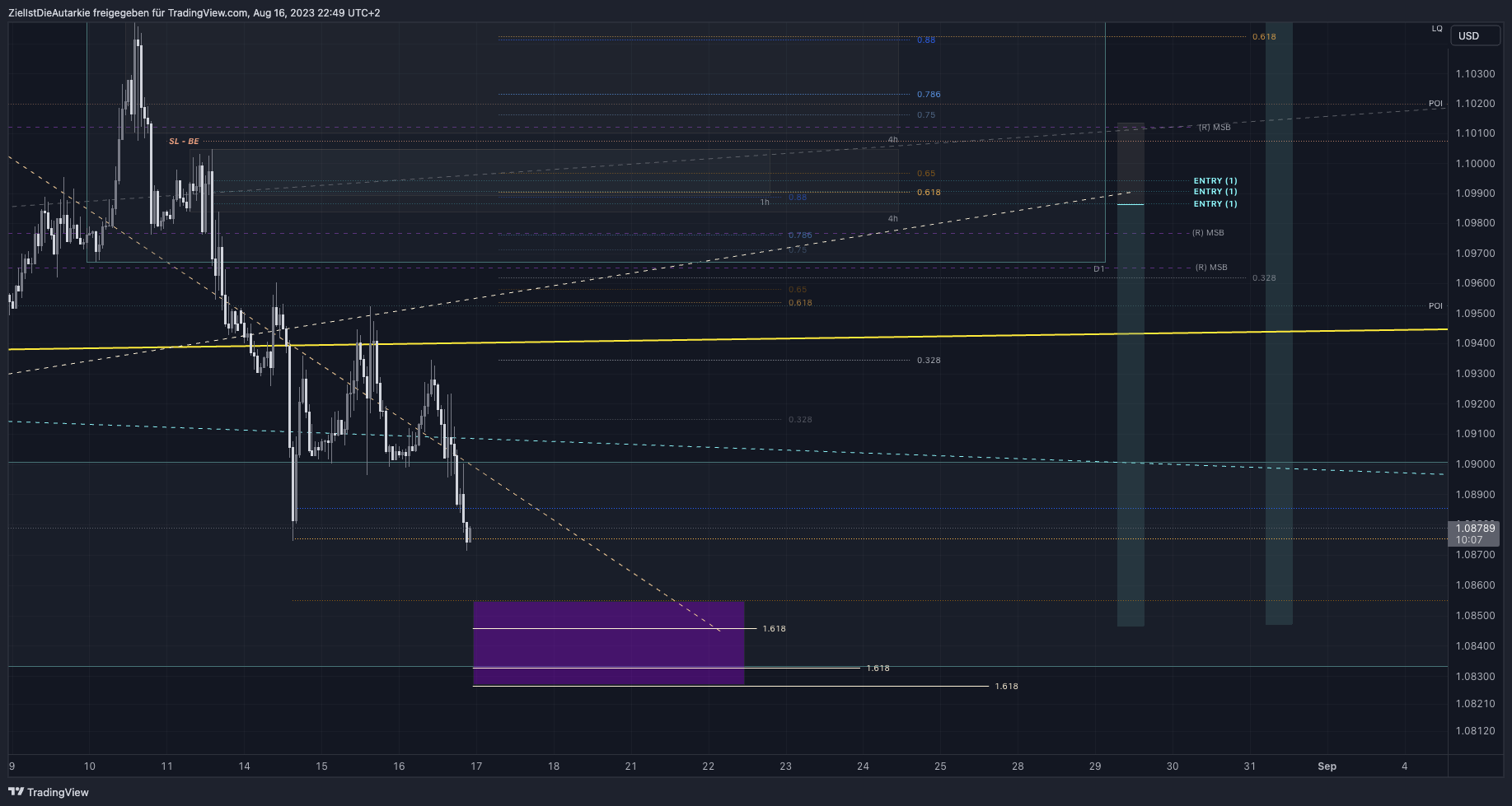 FX:EURUSD Chart Image by ZielIstDieAutarkie